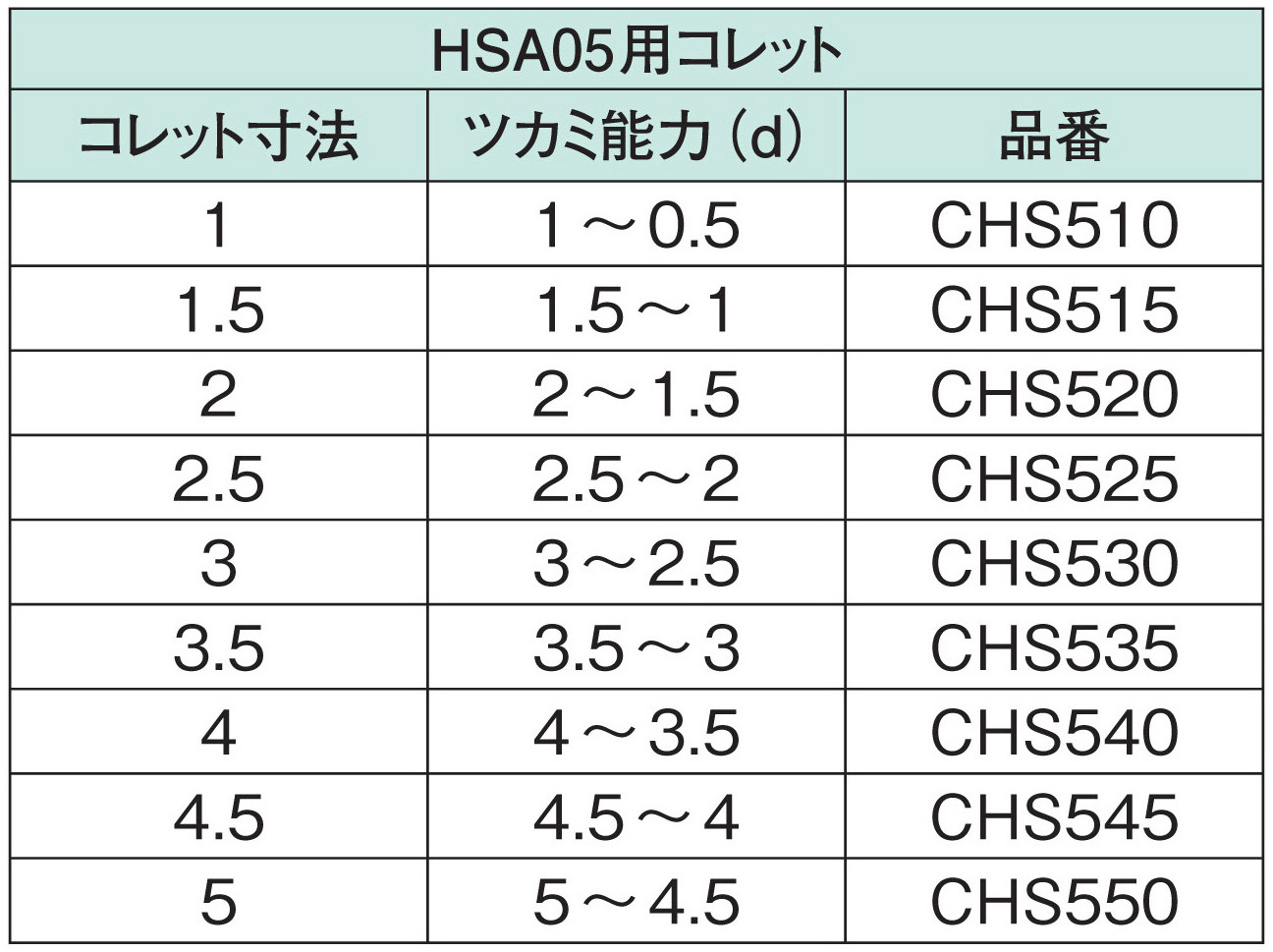 入荷予定 リューター 機械装着h4スピンドルHSー3400用 電源ユニット HSC-D3400 日本精密機械工作 株